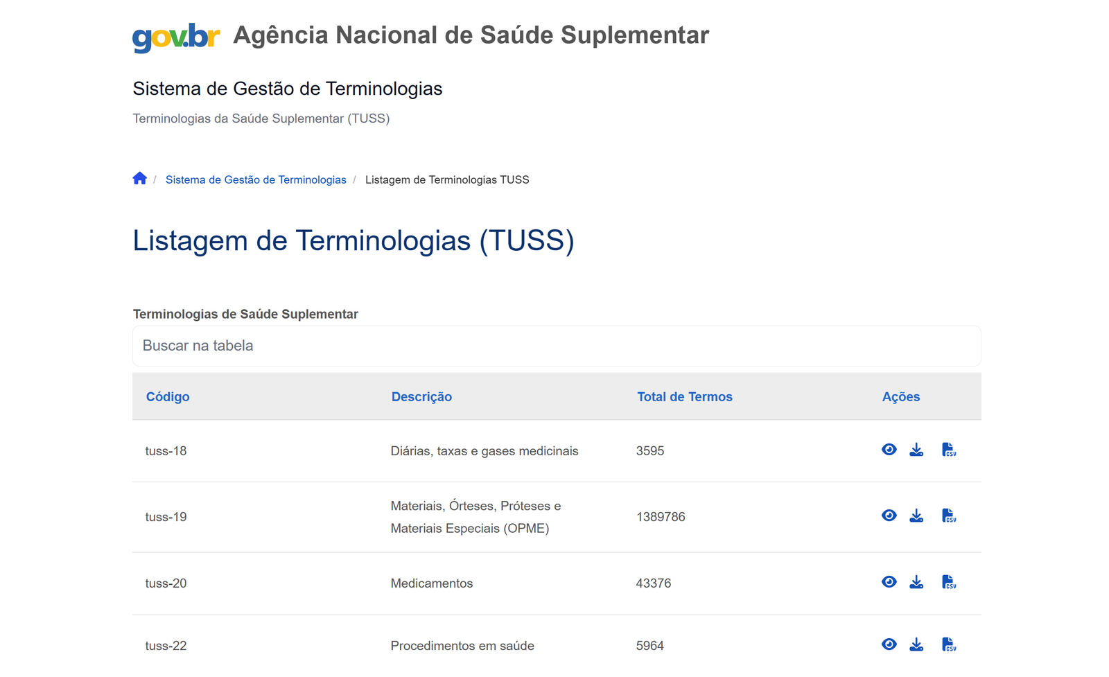 Imagem do Sistema de Terminologia Unificada da Saúde Suplementar (TUSS)